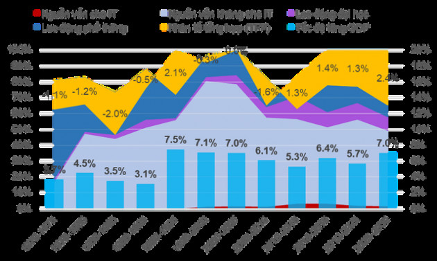 Khoa học Công nghệ - Động lực tăng trưởng mới với nền kinh tế - Ảnh 3.