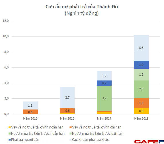 Khoản nợ phải trả hơn 10.000 tỷ đồng của chủ đầu tư Cocobay gồm những gì? - Ảnh 2.