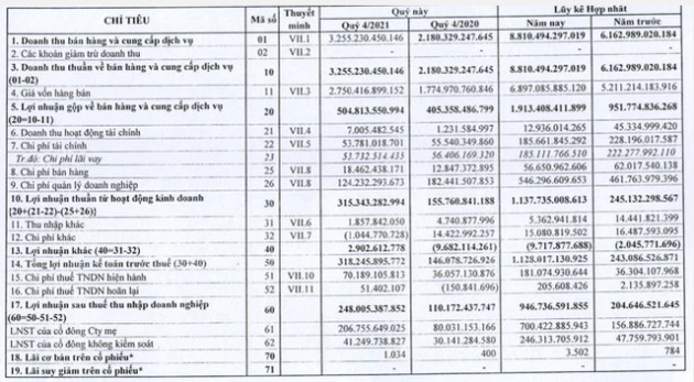 Khoáng sản TKV (KSV) đặt mục tiêu lãi trước thuế 847 tỷ đồng năm 2022, muốn đưa cổ phiếu lên niêm yết trên HNX - Ảnh 1.