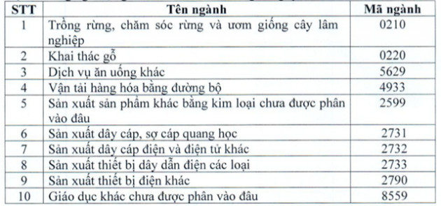 Khoáng sản TKV (KSV) đặt mục tiêu lãi trước thuế 847 tỷ đồng năm 2022, muốn đưa cổ phiếu lên niêm yết trên HNX - Ảnh 2.