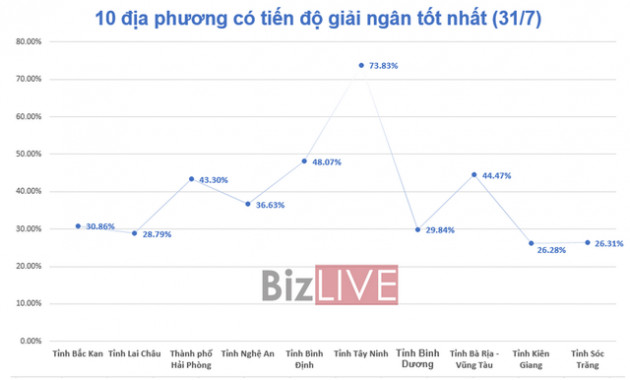 Khoảng trống lớn của kế hoạch có tiền mà khó tiêu - Ảnh 2.