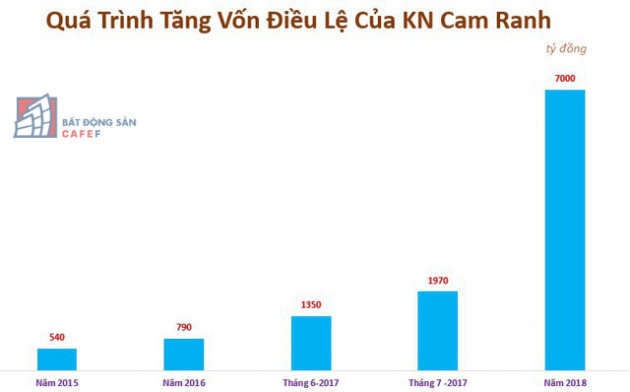 Khối bất động sản đồ sộ của công ty gia đình nhà ông chủ Golf Long Thành - Ảnh 3.