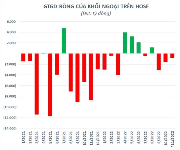 Khởi đầu không mấy suôn sẻ, chứng khoán Việt Nam liệu có lội ngược dòng thành công trong tháng 11? - Ảnh 3.