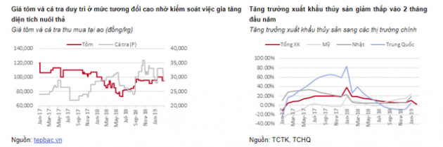 Khởi đầu năm, ngành nông nghiệp khó khăn cả về thị trường lẫn giá - Ảnh 2.