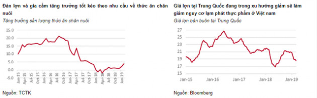 Khởi đầu năm, ngành nông nghiệp khó khăn cả về thị trường lẫn giá - Ảnh 3.