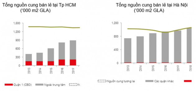 Khối đế thương mại ở chung cư khu vực ngoài trung tâm: Làm gì để thoát ế ? - Ảnh 1.