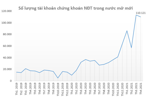 Khối ngoại bán ròng 1 tỷ USD trên TTCK Việt Nam từ đầu năm 2021, bằng tổng lượng bán ròng năm 2020 và 2016 cộng lại - Ảnh 4.