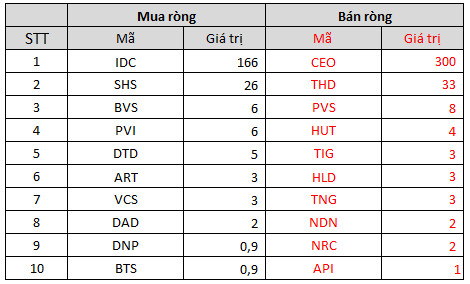 Khối ngoại bán ròng 2.028 tỷ đồng trong tuần cơ cấu ETF 13-17/12, chính thức vượt mức bán ròng 60.000 tỷ đồng từ đầu năm đến nay - Ảnh 4.