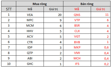 Khối ngoại bán ròng 2.028 tỷ đồng trong tuần cơ cấu ETF 13-17/12, chính thức vượt mức bán ròng 60.000 tỷ đồng từ đầu năm đến nay - Ảnh 5.