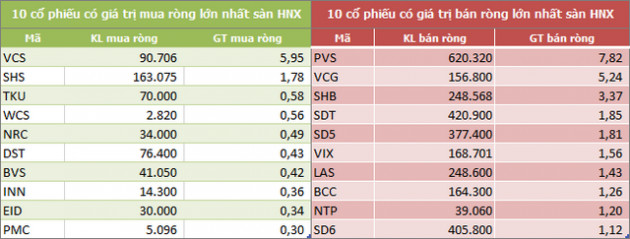 Khối ngoại bán ròng 2.674 tỷ đồng trong tuần 24-28/8, xả cổ phiếu bluechip - Ảnh 2.