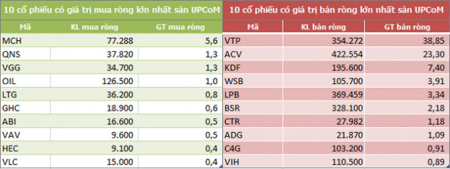 Khối ngoại bán ròng 2.674 tỷ đồng trong tuần 24-28/8, xả cổ phiếu bluechip - Ảnh 3.