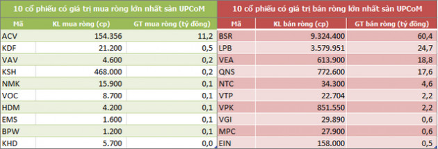 Khối ngoại bán ròng 3.200 tỷ đồng chỉ sau một tuần, xả mạnh cổ phiếu VN30 - Ảnh 5.