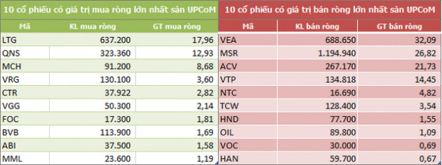 Khối ngoại bán ròng 4 tuần liên tiếp với tổng cộng 3.770 tỷ đồng - Ảnh 5.