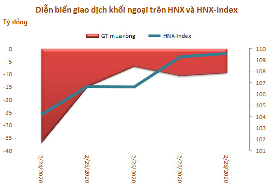 Khối ngoại bán ròng 5 tuần liên tiếp, 3 quỹ ETF lớn nhất thị trường bị rút vốn - Ảnh 3.