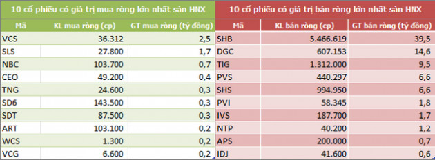 Khối ngoại bán ròng 5 tuần liên tiếp, 3 quỹ ETF lớn nhất thị trường bị rút vốn - Ảnh 4.