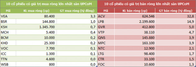 Khối ngoại bán ròng 5 tuần liên tiếp, 3 quỹ ETF lớn nhất thị trường bị rút vốn - Ảnh 5.