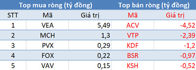 Khối ngoại bán ròng 50 tỷ đồng trong ngày các quỹ ETFs cơ cấu danh mục - Ảnh 3.