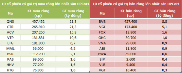 Khối ngoại bán ròng 8.860 tỷ đồng trên HoSE sau 3 tuần giao dịch - Ảnh 5.