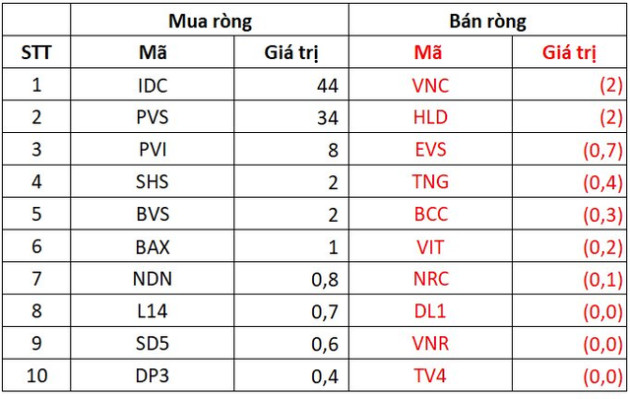 Khối ngoại bán ròng đột biến gần 3.600 tỷ đồng trong tuần cuối tháng 10, tâm điểm thỏa thuận cổ phiếu ngân hàng EIB - Ảnh 4.