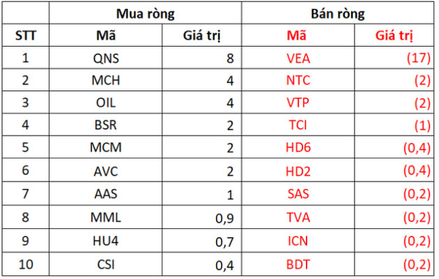 Khối ngoại bán ròng đột biến gần 3.600 tỷ đồng trong tuần cuối tháng 10, tâm điểm thỏa thuận cổ phiếu ngân hàng EIB - Ảnh 5.