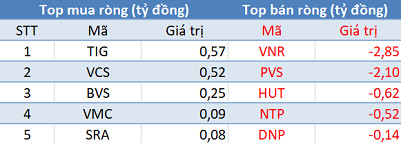 Khối ngoại bán ròng gần 130 tỷ đồng trong phiên cuối năm - Ảnh 2.