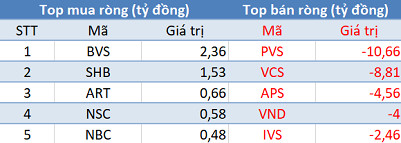 Khối ngoại bán ròng gần 1.700 tỷ đồng trong phiên giao dịch cuối tháng 5, tập trung bán HPG và cổ phiếu ngân hàng - Ảnh 2.