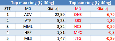 Khối ngoại bán ròng gần 290 tỷ đồng, VN-Index đảo chiều giảm điểm trong phiên 11/6 - Ảnh 3.