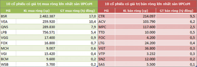 Khối ngoại bán ròng gần 700 tỷ đồng trong tuần đầu tháng 2, tập trung xả VIC - Ảnh 5.