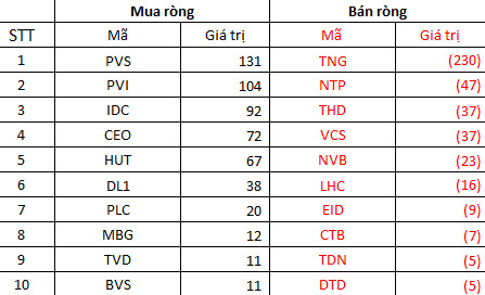 Khối ngoại bán ròng gần 7.000 tỷ trong quý 1/2022, đâu là những cái tên bị xả mạnh nhất? - Ảnh 6.