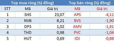 Khối ngoại bán ròng hơn 2.200 tỷ đồng trong phiên cuối tuần, tâm điểm MSN - Ảnh 2. Khối ngoại bán ròng hơn 2.200 tỷ đồng trong phiên cuối tuần, tâm điểm MSN - Ảnh 2.