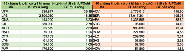 Khối ngoại bán ròng hơn 6.800 tỷ đồng trong tháng 4 dù thị trường hồi phục - Ảnh 5.