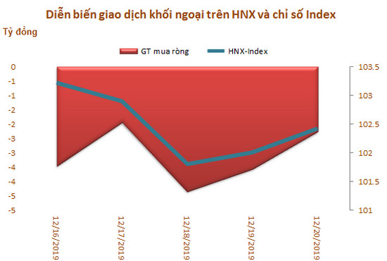 Khối ngoại bán ròng hơn 86 tỷ đồng trong tuần hai quỹ ETF giao dịch, tập trung xả VIC - Ảnh 3.