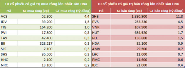 Khối ngoại bán ròng hơn 86 tỷ đồng trong tuần hai quỹ ETF giao dịch, tập trung xả VIC - Ảnh 4.