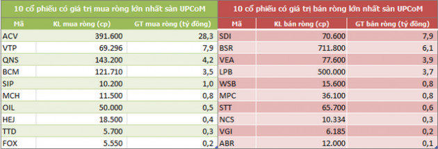 Khối ngoại bán ròng hơn 86 tỷ đồng trong tuần hai quỹ ETF giao dịch, tập trung xả VIC - Ảnh 5.