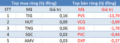 Khối ngoại bán ròng kỷ lục gần 1.000 tỷ đồng, VN-Index về sát mốc 700 điểm trong phiên 20/3 - Ảnh 2.