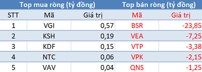 Khối ngoại bán ròng kỷ lục gần 1.000 tỷ đồng, VN-Index về sát mốc 700 điểm trong phiên 20/3 - Ảnh 3.