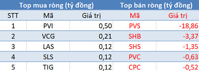 Khối ngoại bán ròng kỷ lục hơn 2.400 tỷ đồng trong phiên 6/5 - Ảnh 2.