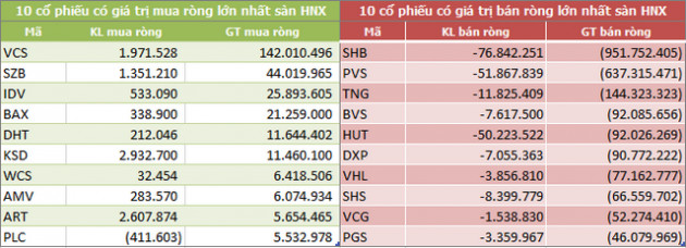 Khối ngoại bán ròng kỷ lục trong năm 2020 - Ảnh 4.