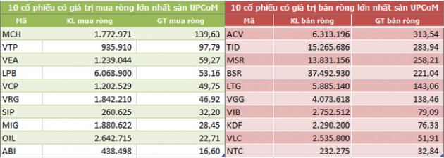 Khối ngoại bán ròng kỷ lục trong năm 2020 - Ảnh 6.