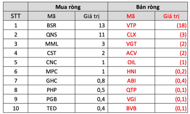 Khối ngoại bán ròng nghìn tỷ tuần 20-24/2, tâm điểm xả nhóm bất động sản - Ảnh 5.