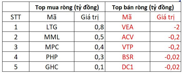 Khối ngoại bán ròng phiên thứ 10 liên tiếp trên HoSE - Ảnh 4.