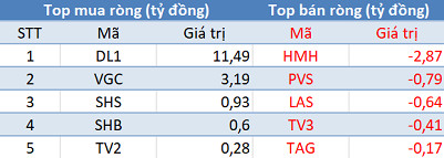 Khối ngoại bán ròng phiên thứ 6 liên tiếp, Vn-Index duy trì sắc đỏ trong phiên 10/7 - Ảnh 2.