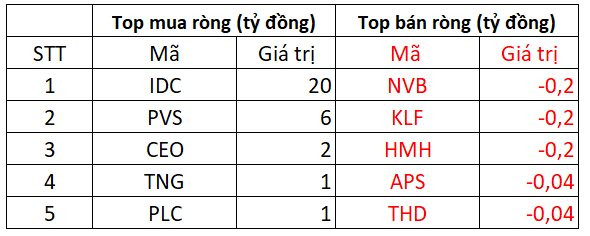 Khối ngoại bán ròng phiên thứ 8 liên tiếp, xả hàng trên diện rộng - Ảnh 3.