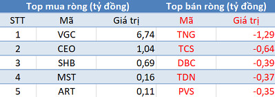 Khối ngoại bán ròng trên HoSE, thị trường ảm đạm trong phiên cuối tuần - Ảnh 2. Khối ngoại bán ròng trên HoSE, thị trường ảm đạm trong phiên cuối tuần - Ảnh 2.