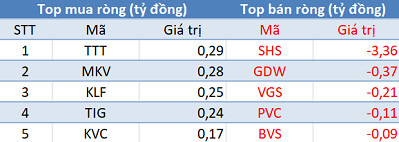 Khối ngoại bán ròng trên HoSE, VN-Index mất điểm trong phiên 25/4 - Ảnh 2.