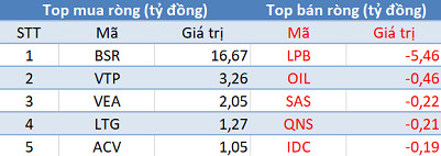 Khối ngoại bán ròng trên HoSE, VN-Index mất điểm trong phiên 25/4 - Ảnh 3.