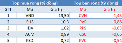 Khối ngoại bán ròng trên HoSE, VN-Index mất hơn 7 điểm trong phiên 8/4 - Ảnh 2.