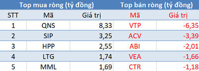 Khối ngoại bán ròng trên HoSE, VN-Index mất hơn 7 điểm trong phiên 8/4 - Ảnh 3.