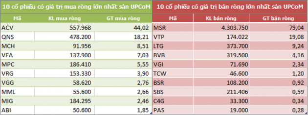 Khối ngoại bán ròng trở 2.220 tỷ đồng trong tuần 14-18/12, gom mạnh CCQ ETF nội - Ảnh 5.