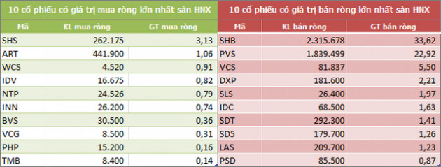 Khối ngoại bán ròng trở lại 1.235 tỷ đồng trong tuần 14-18/9, tâm điểm cổ phiếu họ Vin - Ảnh 4.